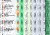 累死累活这点钱！曼联10场欧联奖金2522万，切尔西10场欧协1248万